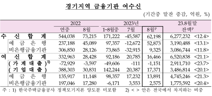 (자료=한국은행 경기본부 제공)