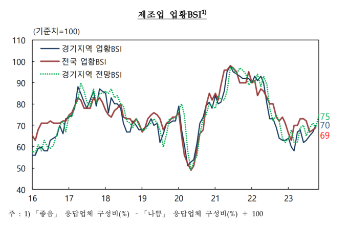 (자료=한국은행 경기본부 제공)