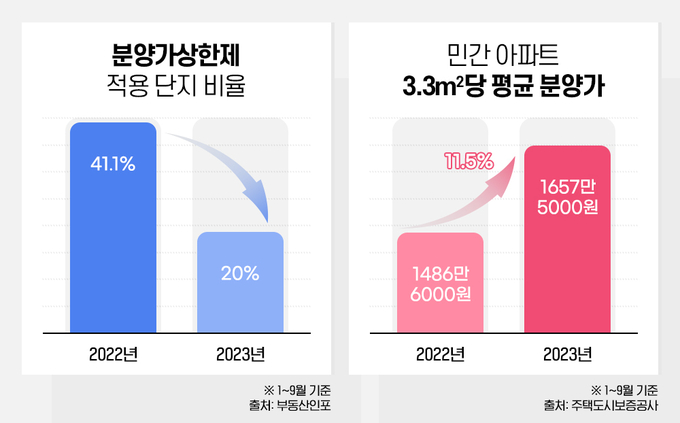 (자료 = 부동산인포 제공)