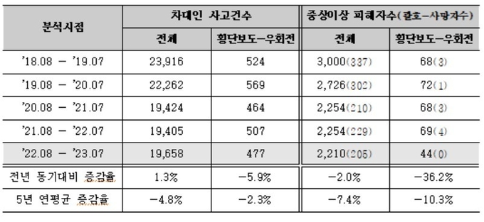 (자료=현대해상화재보험 제공)