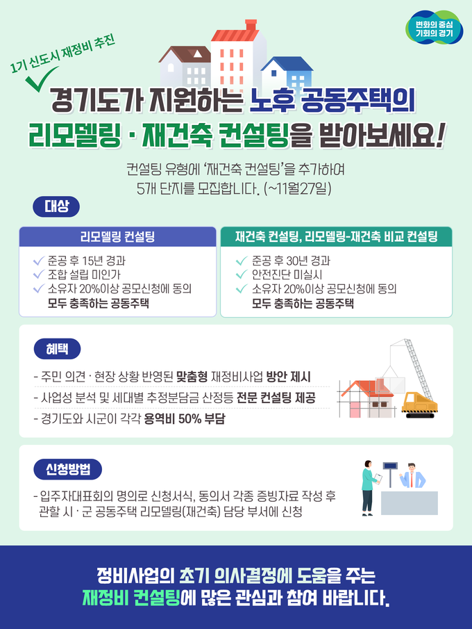 경기도가 올 하반기 ‘공동주택 재정비 컨설팅 사업’에서 재건축 유형을 추가해 진행한다. (자료=경기도 제공)