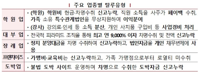 (자료=국세청 제공)