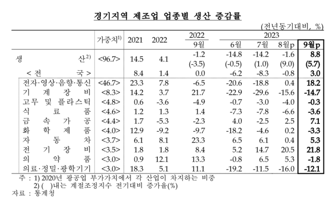 (자료=한국은행 경기본부 제공)