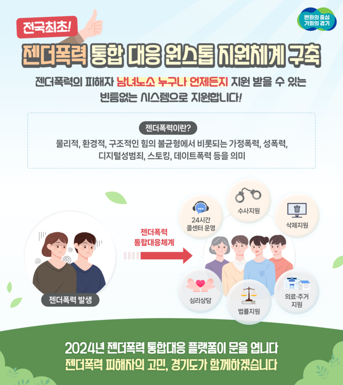 경기도가 젠더폭력 통합대응체계를 내년 상반기부터 가동한다. (자료=경기도청 제공)