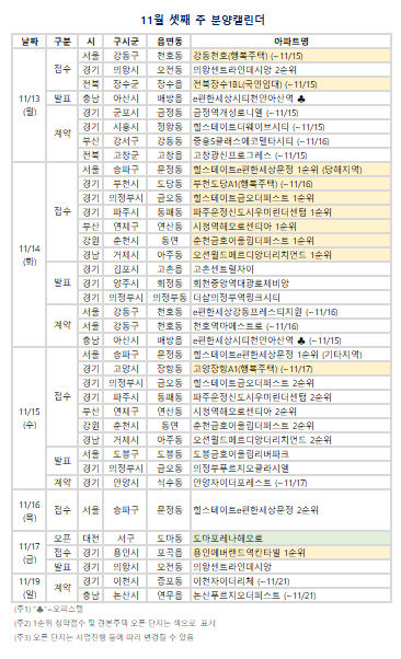 11월 셋째주 분양일정 (자료=부동산R114 제공)