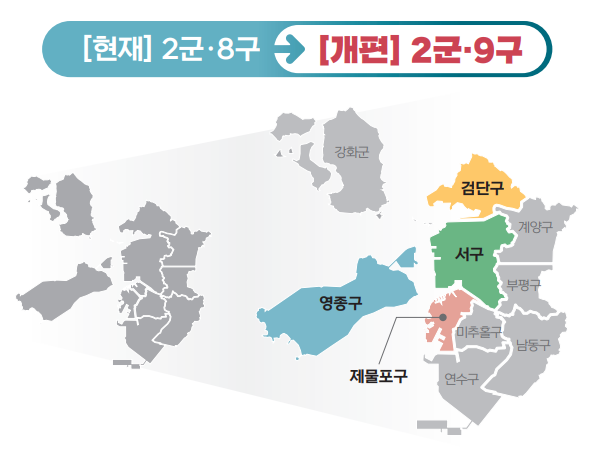 인천형 행청제제 개편. ( 사진 = 인천시 제공 )