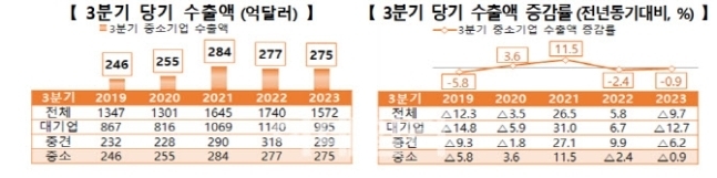 (자료= 중소벤처기업부 제공)