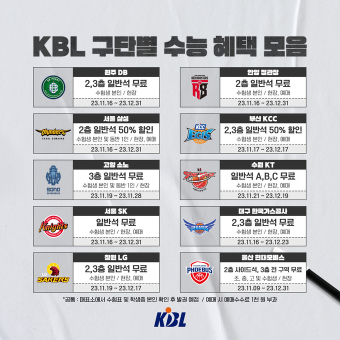 수원 kt소닉붐 등 프로농구 10개 구단이 2024학년도 대학수학능력시험을 치른 수험생을 대상으로 무료 입장 또는 할인 행사를 진행한다. (사진=KBL 제공)