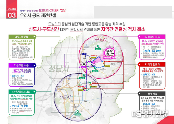 성남시 첨단 모빌리티 특화도시 공모 제안 컨셉. (사진=성남시 제공)