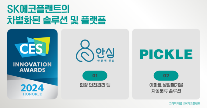 CES 혁신상을 수상한 SK에코플랜트의 차별화된 솔루션 ‘안심’ 및 ‘피클’ 로고. (사진=SK에코플랜트 제공)