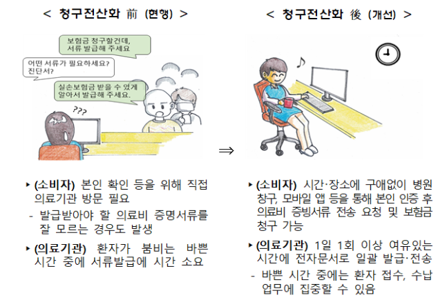 (자료=금융위원회 제공)