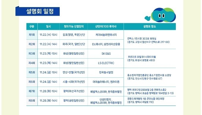 ‘찾아가는 기업 RE100 설명회’ 일정. (자료=경기도 제공)