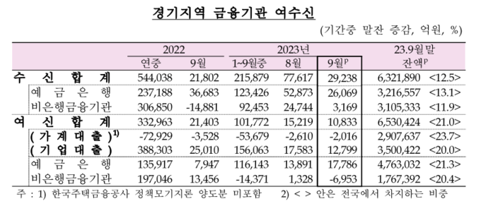(자료=한국은행 경기본부 제공)
