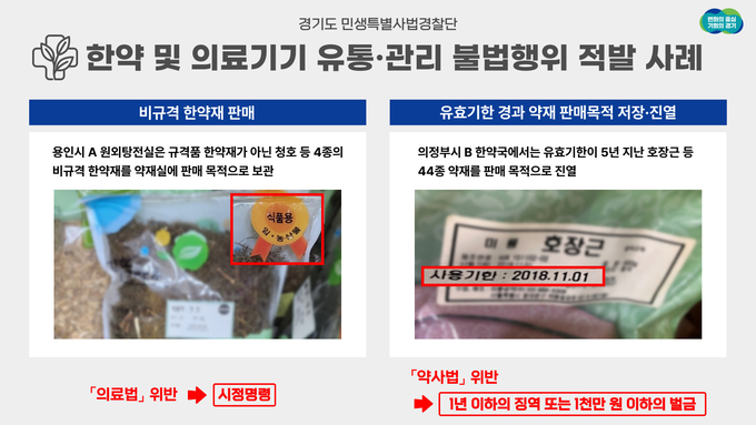 경기도 민생특별사법경찰단이 지난달 23일부터 이달 3일까지 도내 한약취급업소와 의료기기 판매업소 360곳을 단속, 약사법과 의료기기법 등을 위반한 32곳·37건을 적발했다. (자료=경기도 제공)