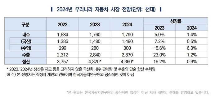 (사진=한국자동차연구원 제공)