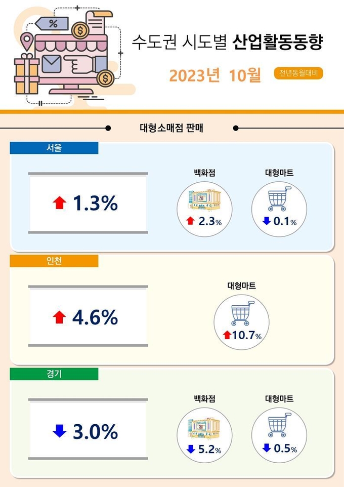 (자료=경인지방통계청 제공)