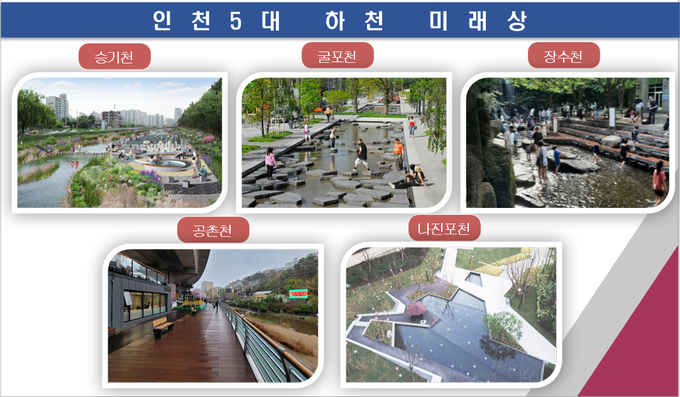 인천 5대 하천 미래상. ( 사진 = 인천시 제공 )