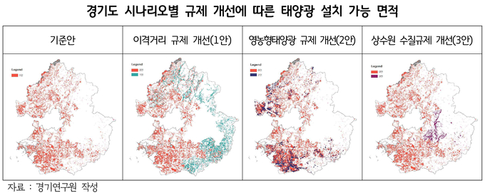 경기도 시나리오별 규제 개선에 따른 태양광 설치 가능 면적. (자료=경기도 제공)