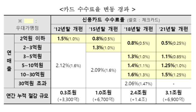 (자료=금융위원회 제공)