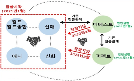 7개 사 합의 개요. (사진=공정거래위원회 제공)
