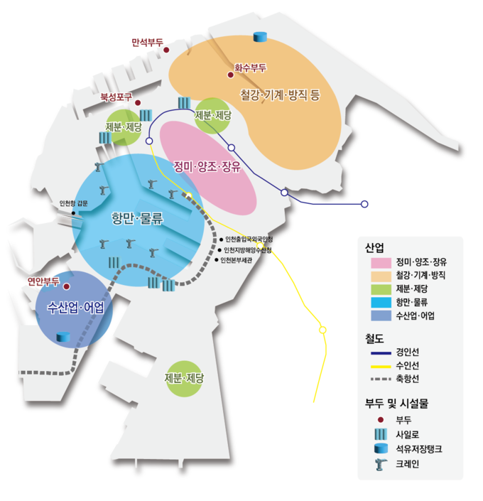 인천 내항 배후산업공간의 시기별‧공간별‧산업별 연계성 이해도. ( 사진 = 인천연구원 제공 )