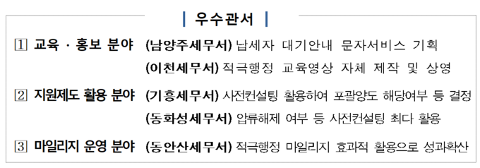 (자료=중부지방국세청 제공)