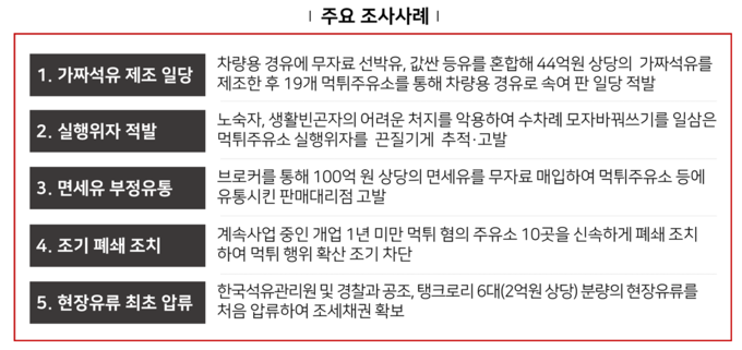석유류 불법유통 주요조사 사례. (자료=국세청 제공)