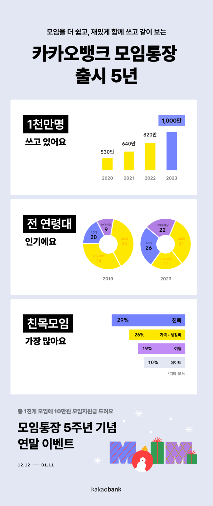 (사진=카카오뱅크 제공)