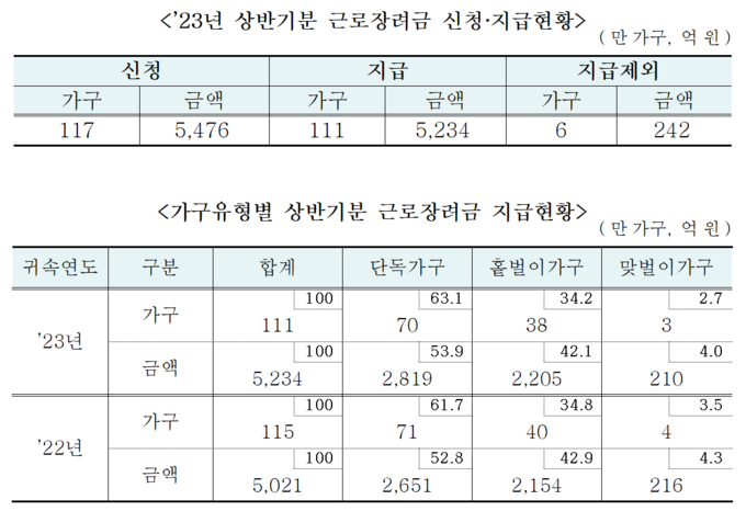 (자료=국세청 제공)