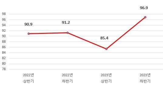 인천 옹진군 전화친절도 조사 결과. ( 사진 = 옹진군 제공 )