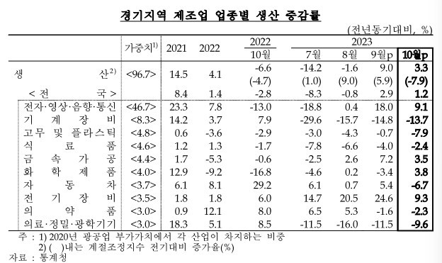 (자료=한국은행 경기본부 제공)