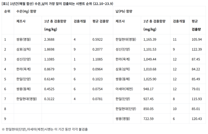 (자료=소비자주권시민회의 제공)