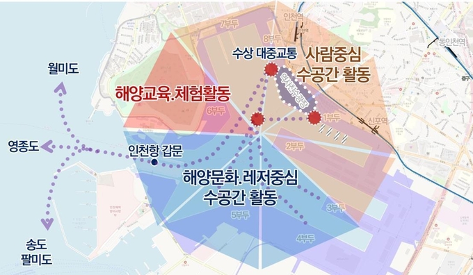 내항 수공간(정온수역) 활용 방향. ( 사진 = 인천연구원 제공 )