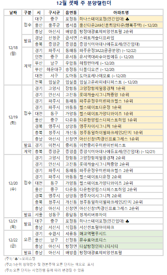 12월 셋째 주 분양캘린더. (자료=부동산R114 제공)