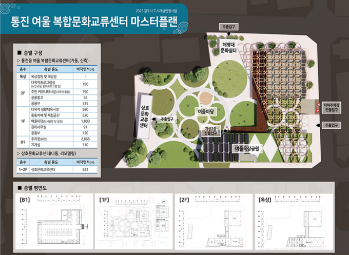 연천군 전곡읍과 김포시 통진읍이 2023년도 하반기 정부 도시재생사업 대상지로 확정됐다. 사진은 김포시 통진읍 복합문화교류센터 조성안.