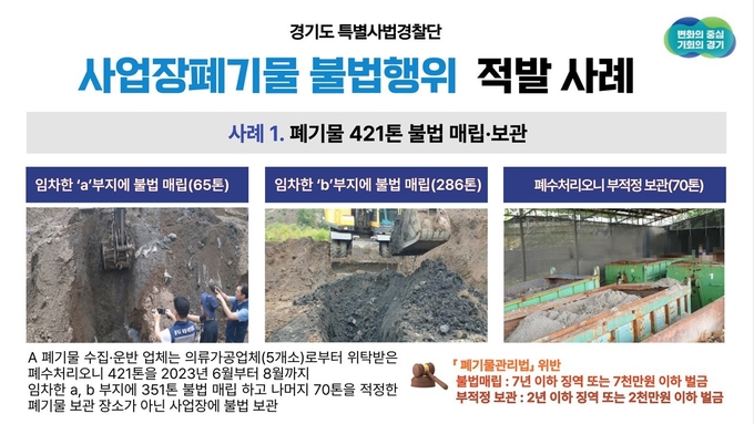 경기도 민생특별사법경찰단이 올해 사업장폐기물에 대한 수사를 진행해 폐기물 불법 매립 등 불법행위 118건을 적발했다. (자료=경기도 제공)