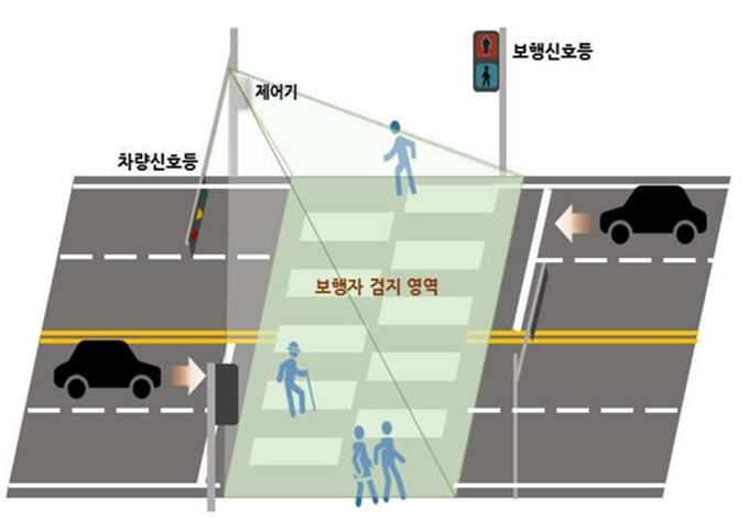 보행자 안전 자동신호 연장. (사진=광명시 제공)