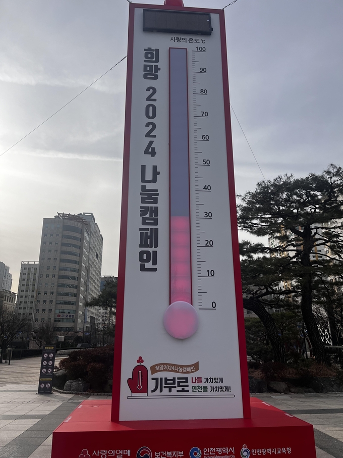 인천 남동구 인천시청 애뜰광장에 설치된 사랑의 온도탑의 온도가 저조하다. ( 사진 = 인천사회복지공동모금회 제공 )