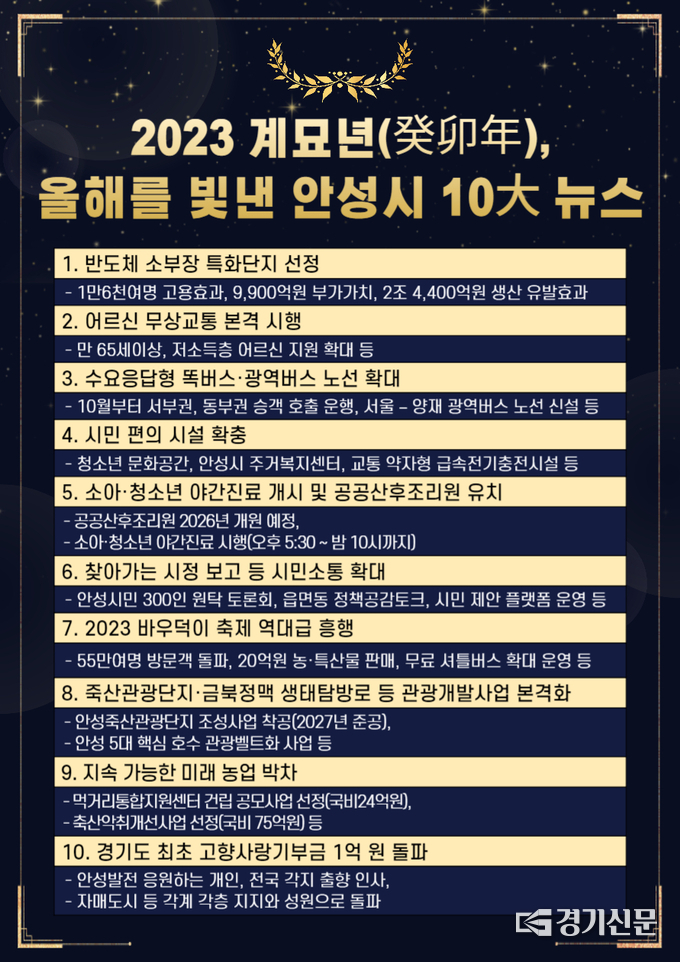 안성시 2023년 10대뉴스(사진=안성시 제공)