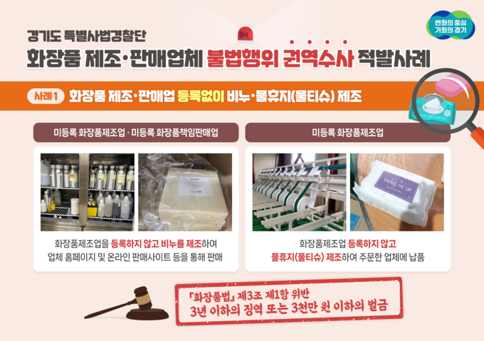 경기도 민생특별사법경찰단이 지난달 20일부터 이달 7일까지 인체 세정용·화장용 제품류 등 화장품을 제조·판매하는 90개소를 단속, 14건의 위반 사항을 적발했다. (자료=경기도 제공)