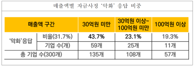 (자료=중소기업중앙회 제공)
