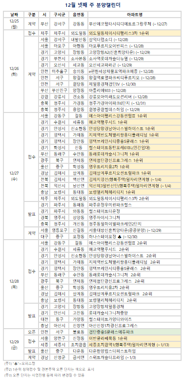 12월 넷째 주 분양캘린더. (자료=부동산R114 제공)