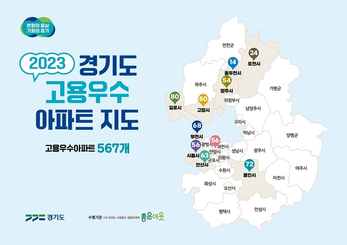 경기도가 올해 진행한 아파트 노동자 근로계약 실태조사 결과 567개 아파트가 고용우수아파트인 것으로 나타났다. (자료=경기도 제공)