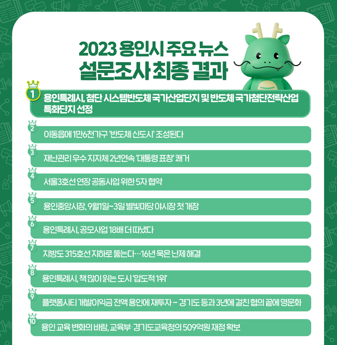 용인특례시 10대 주요뉴스. (사진=용인시 제공)