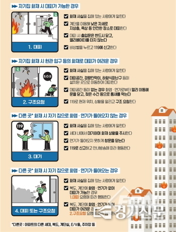 아파트 피난안전대책 홍보물. (사진=안성소방소 제공)