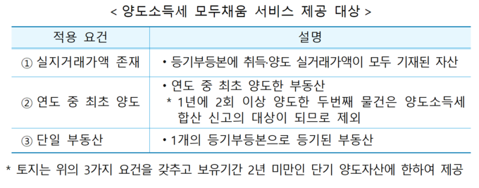 양도소득세 모두채움 서비스 제공 대상. (자료=국세청 제공)