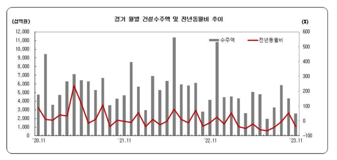 (자료=경인지방통계청 제공_