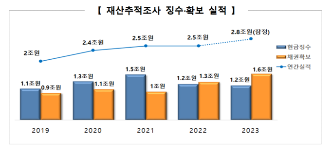 (자료=국세청 제공)