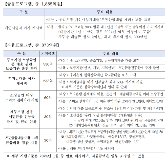 (표=우리은행 제공)