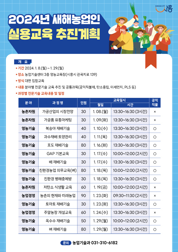 시흥시농업기술센터는 '2024년 새해농업인 실용교육’ 포서터.(사진=시흥시 제공).